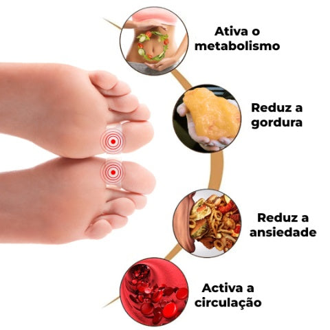 Anéis Magnéticos Aceleradores do Metabolismo - MagFit™