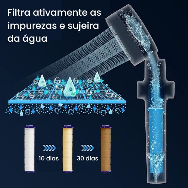 CHUVEIRO ECOLÓGICO COM HÉLICE DE PRESSÃO E FILTRO PURIFICADOR