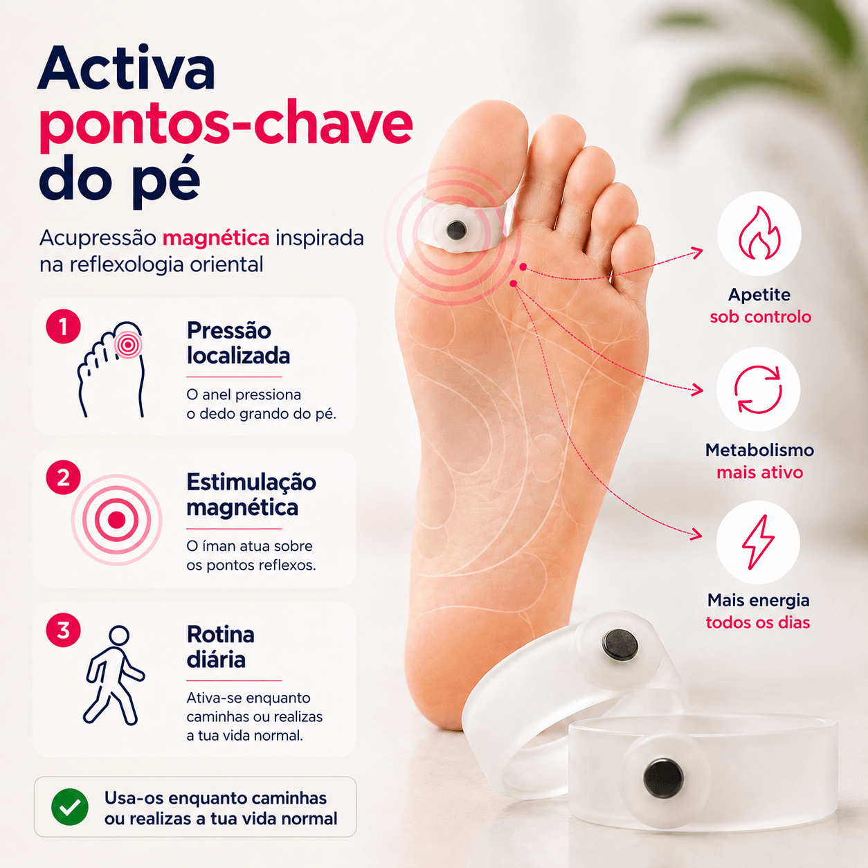 Anéis Magnéticos Aceleradores do Metabolismo - MagFit™