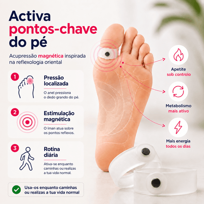 Anéis Magnéticos Aceleradores do Metabolismo - MagFit™